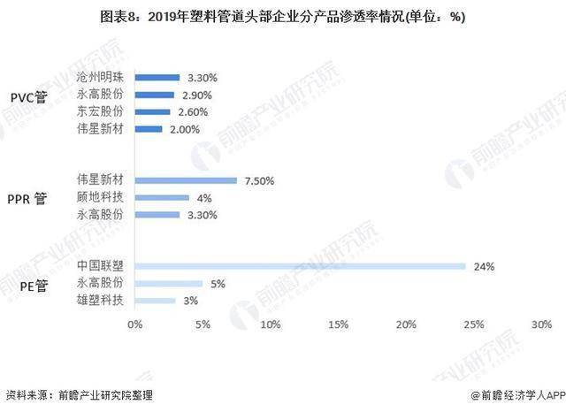 十张图了解2020年中国塑料管道行业市场现状及竞争格局分析(图9)