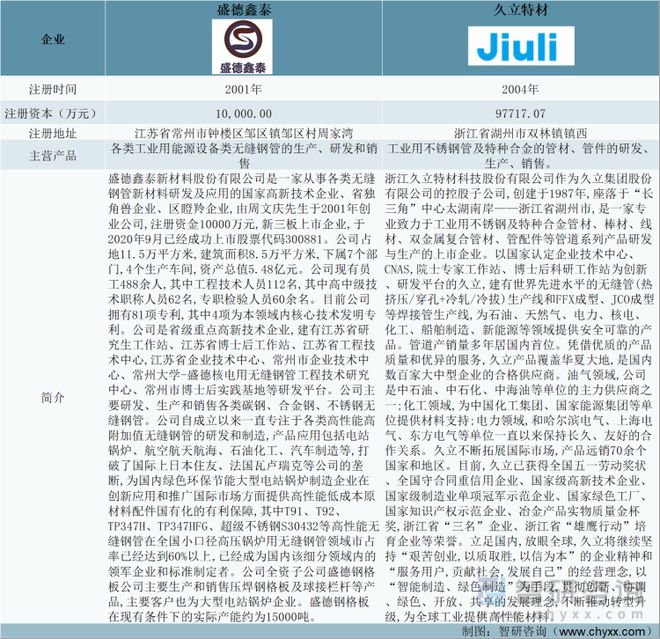 钢管行业发展动态分析：高附加值产品开发的提升上有较大空间(图3)