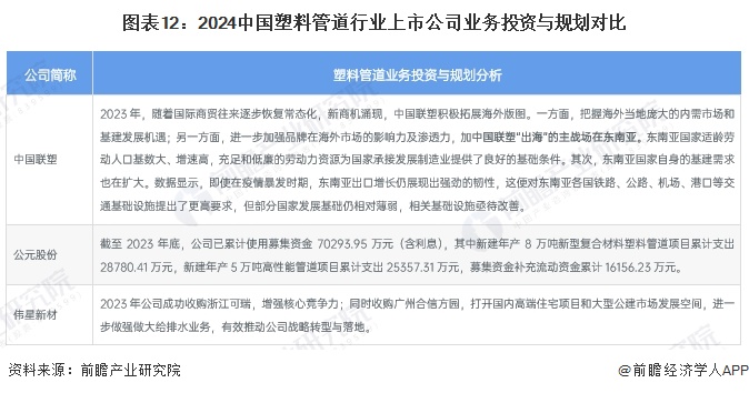 【最全】2024年中国塑料管道行业上市公司全方位对比(附业务布局汇总、业绩对比、业务规划等)(图8)