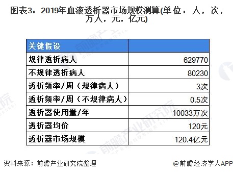 前瞻医疗器械产业全球周报第38期：赛科希德正式挂牌科创板欧盟延长医疗器械进口关税免征(图11)