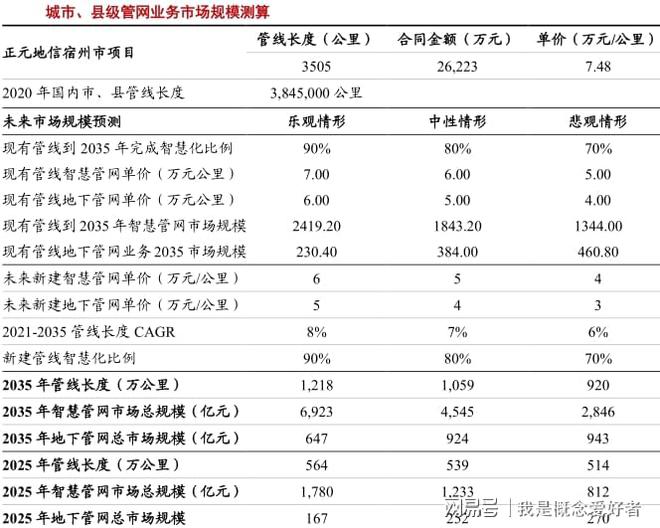 燃气管道更新改造再受关注燃气管材需求巨大千亿市场待爆发(图4)