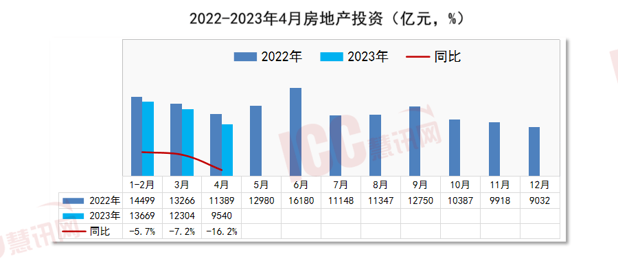 瑞达恒研究院丨全国管材价格走势分析月度报告（2023年5月）(图10)