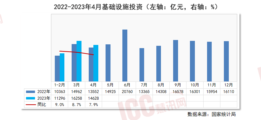 瑞达恒研究院丨全国管材价格走势分析月度报告（2023年5月）(图12)